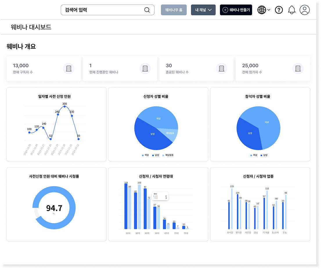 데이터 대시보드